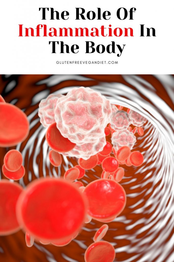 The Role Of Inflammation In The Body